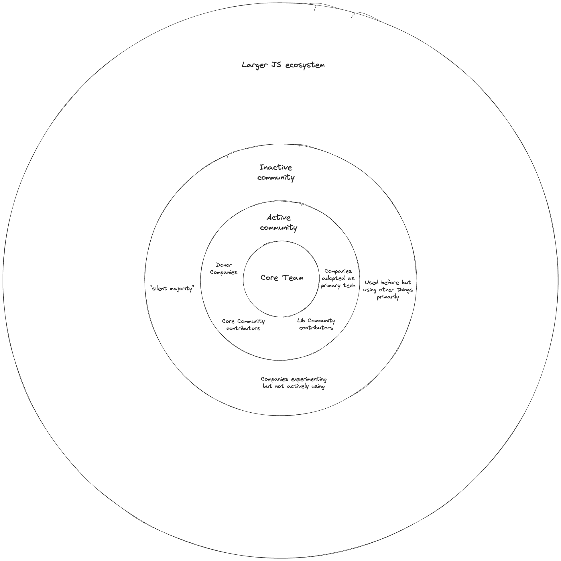 Ecosystem Diagram Expanded